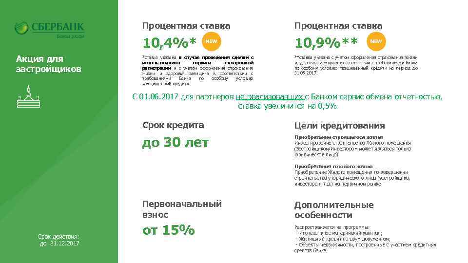 Процентная ставка 10, 4%* Акция для застройщиков Процентная ставка 10, 9%** *ставка указана в