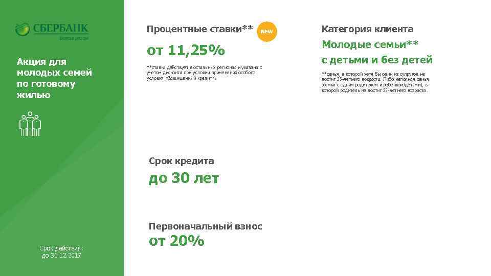 Процентные ставки** Акция для молодых семей по готовому жилью Категория клиента от 11, 25%