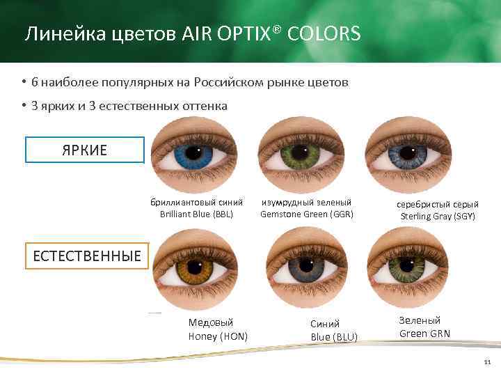 Линейка цветов AIR OPTIX® COLORS • 6 наиболее популярных на Российском рынке цветов •