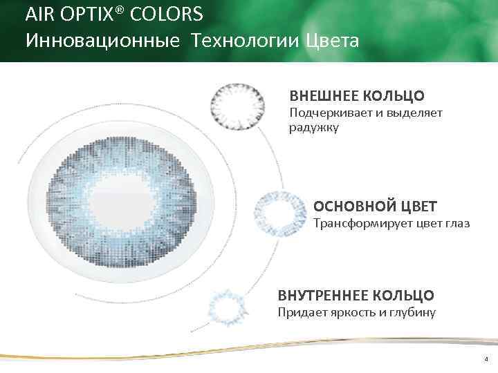 AIR OPTIX® COLORS Инновационные Технологии Цвета ВНЕШНЕЕ КОЛЬЦО Подчеркивает и выделяет радужку ОСНОВНОЙ ЦВЕТ