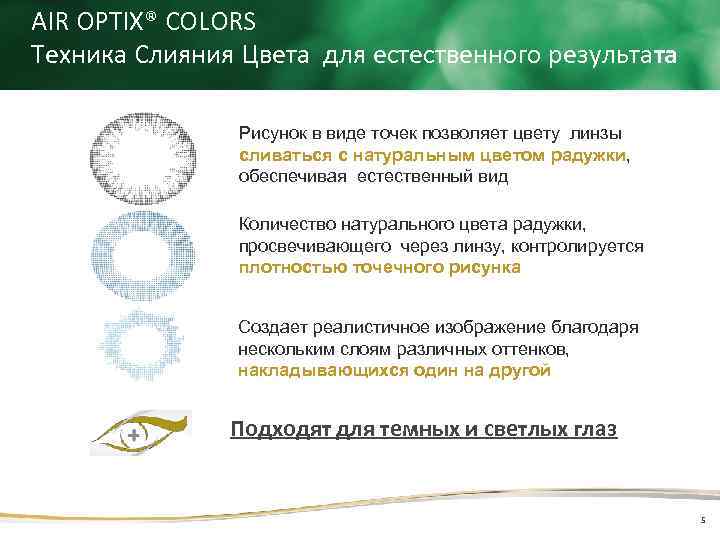 AIR OPTIX® COLORS Техника Слияния Цвета для естественного результата Рисунок в виде точек позволяет