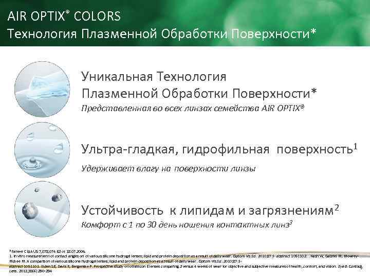 AIR OPTIX® COLORS Технология Плазменной Обработки Поверхности* Уникальная Технология Плазменной Обработки Поверхности* Представленная во