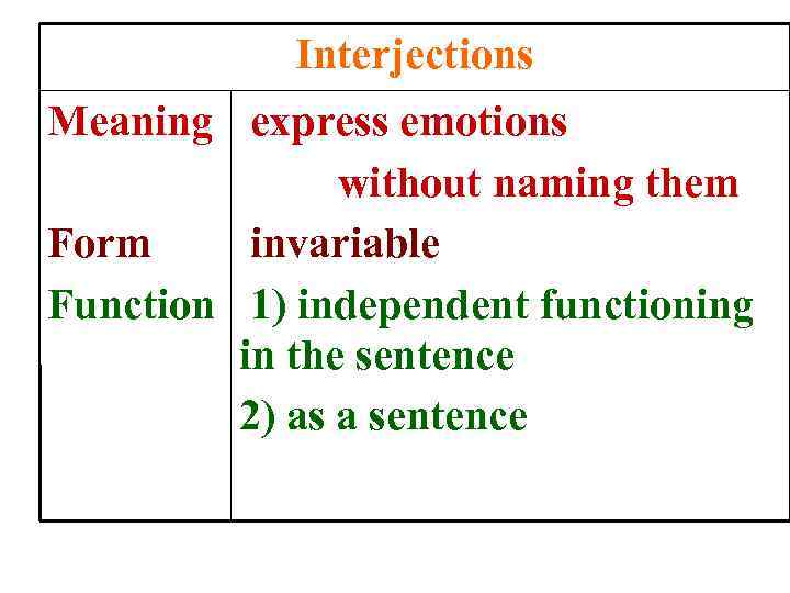 Interjections Meaning express emotions without naming them Form invariable Function 1) independent functioning in