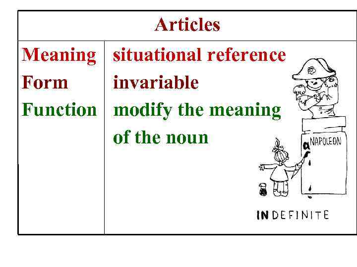 Articles Meaning situational reference Form invariable Function modify the meaning of the noun 