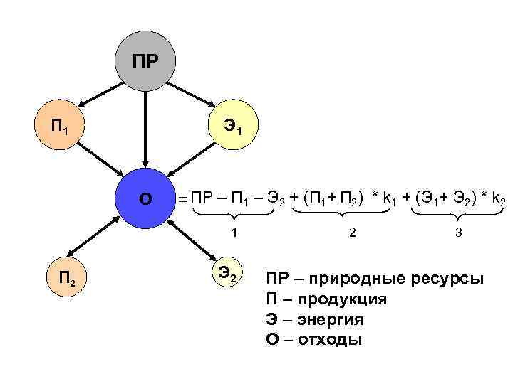 ПР П 1 Э 1 О = ПР – П 1 – Э 2