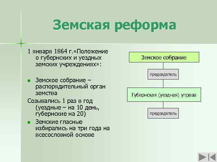 Реформы 1860 1870 годов презентация