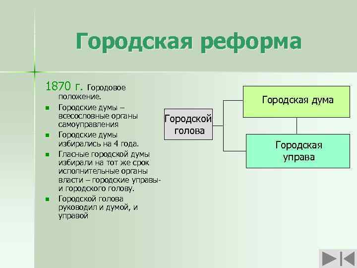 Городская реформа 1870 г. Городовое n n положение. Городские думы – всесословные органы самоуправления