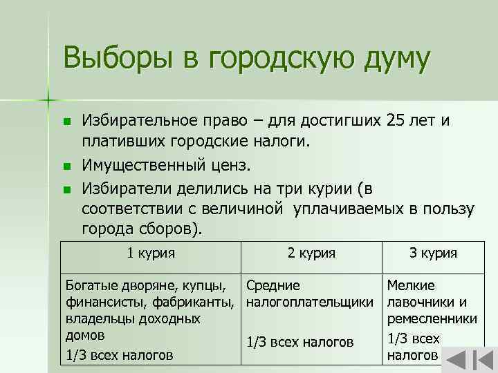 Выборы в городскую думу n n n Избирательное право – для достигших 25 лет