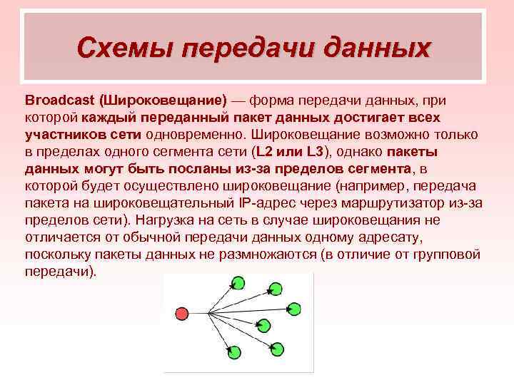 Сеть одновременно. Широковещательная передача данных это. Формы передачи данных. Широковещание схема. Метод передачи данных в компьютерных сетях ibhgjrjdtofntkmysq.