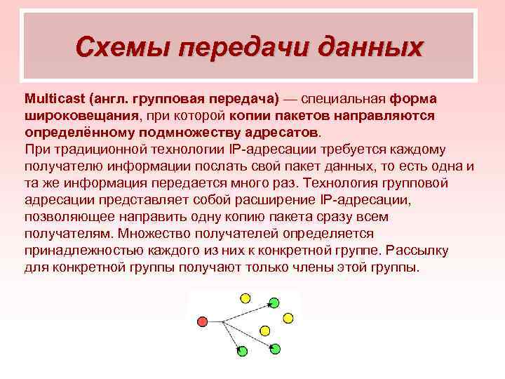 Схемы передачи данных Multicast (англ. групповая передача) — специальная форма широковещания, при которой копии