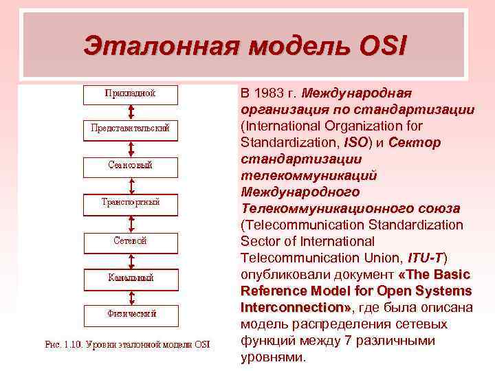 Эталонная модель OSI В 1983 г. Международная организация по стандартизации (International Organization for Standardization,