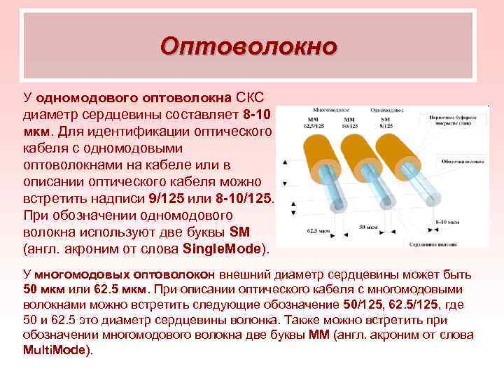 Оптоволокно У одномодового оптоволокна СКС диаметр сердцевины составляет 8 -10 мкм. Для идентификации оптического