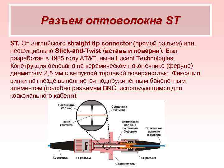 Разъем оптоволокна ST ST. От английского straight tip connector (прямой разъем) или, неофициально Stick-and-Twist