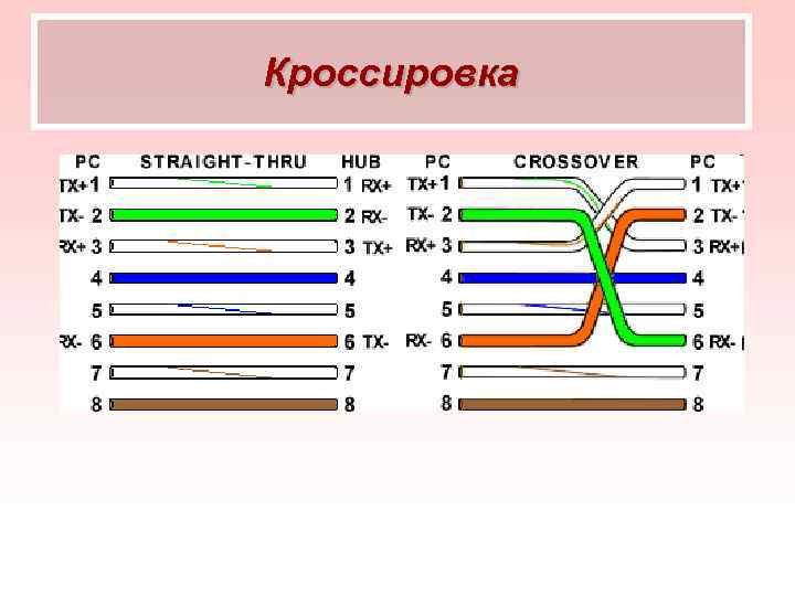 Кроссировка 