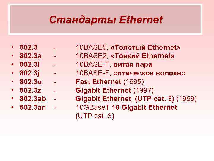 Стандарты Ethernet • • 802. 3 a 802. 3 i 802. 3 j 802.