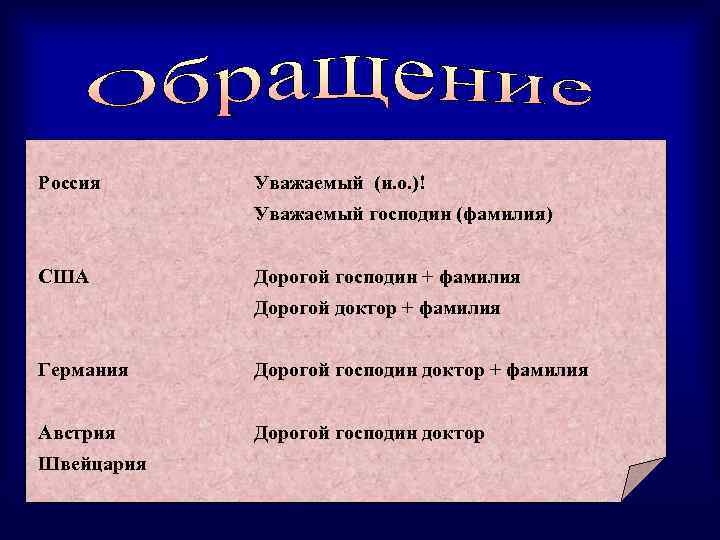 Россия Уважаемый (и. о. )! Уважаемый господин (фамилия) США Дорогой господин + фамилия Дорогой