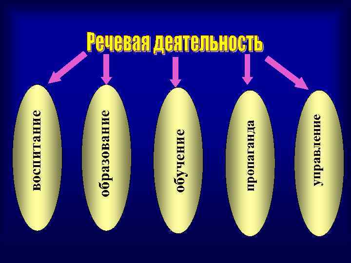 управление пропаганда обучение образование воспитание 