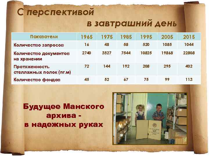 С перспективой в завтрашний день 1965 1975 1985 1995 2005 2015 16 48 58