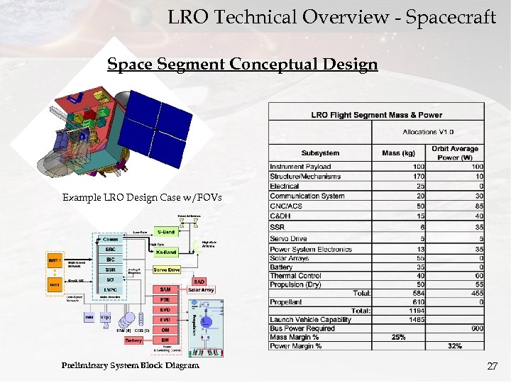 LRO Technical Overview - Spacecraft Space Segment Conceptual Design Example LRO Design Case w/FOVs