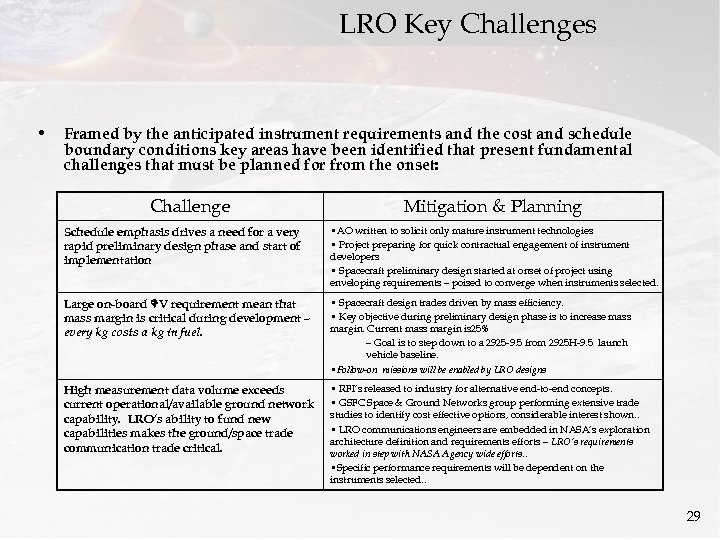 LRO Key Challenges • Framed by the anticipated instrument requirements and the cost and