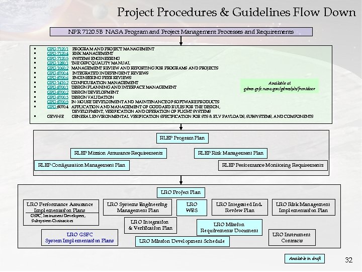 Project Procedures & Guidelines Flow Down NPR 7120. 5 B NASA Program and Project