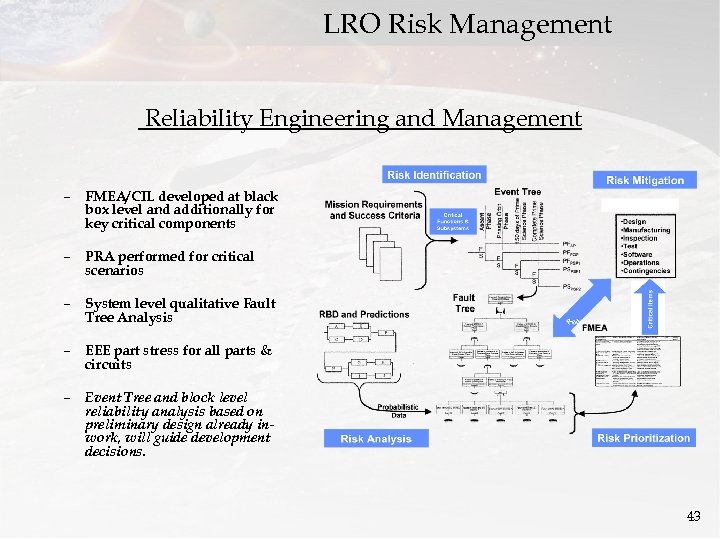 LRO Risk Management Reliability Engineering and Management – FMEA/CIL developed at black box level