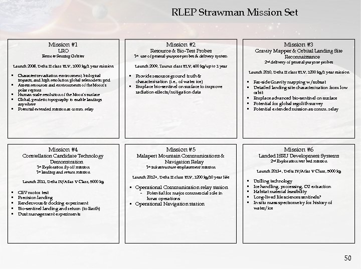 RLEP Strawman Mission Set Mission #1 LRO Mission #2 Mission #3 Resource & Bio-Test