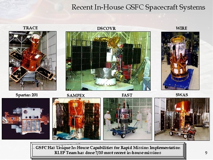 Recent In-House GSFC Spacecraft Systems TRACE Spartan 201 WIRE DSCOVR SAMPEX FAST SWAS GSFC