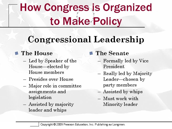 How Congress is Organized to Make Policy Congressional Leadership The House – Led by