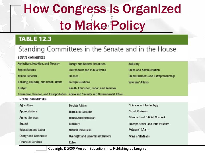 How Congress is Organized to Make Policy Copyright © 2009 Pearson Education, Inc. Publishing