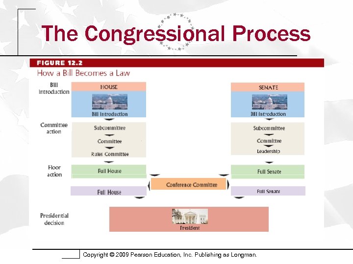 The Congressional Process Copyright © 2009 Pearson Education, Inc. Publishing as Longman. 