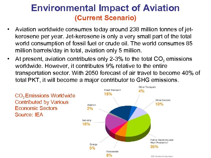 Environmental Impact of Aviation (Current Scenario) • Aviation worldwide consumes today around 238 million