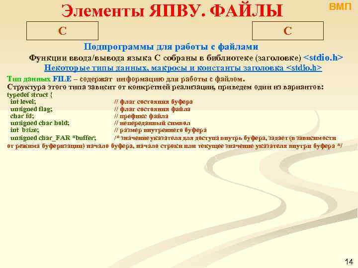 Элементы ЯПВУ. ФАЙЛЫ C ВМП C Подпрограммы для работы с файлами Функции ввода/вывода языка