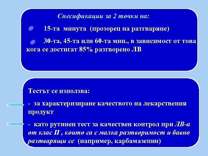 Спесификации за 2 точки на: 15 -та минута (прозорец на разтваряне) 30 -та, 45