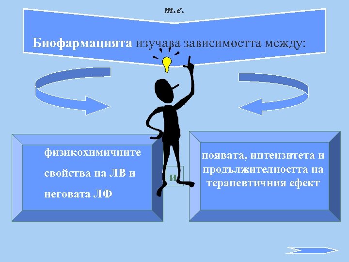 т. е. Биофармацията изучава зависимостта между: физикохимичните свойства на ЛВ и неговата ЛФ и