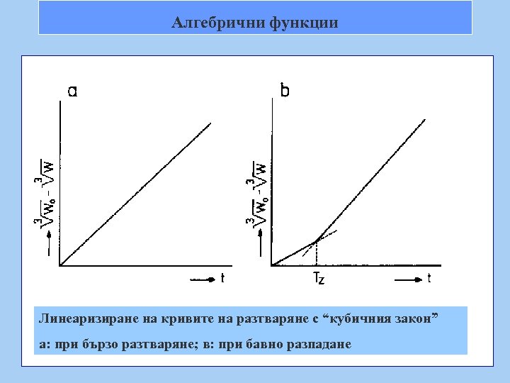Алгебрични функции Линеаризиране на кривите на разтваряне с “кубичния закон” а: при бързо разтваряне;