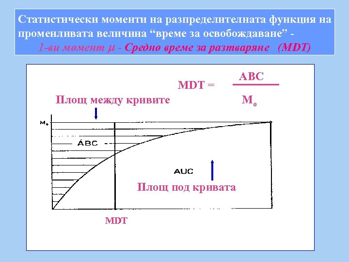 Статистически моменти на разпределителната функция на променливата величина “време за освобождаване” 1 -ви момент
