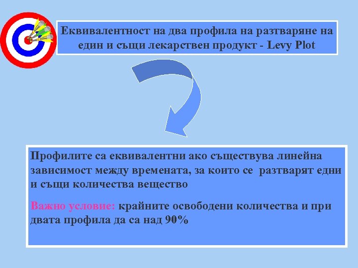 Еквивалентност на два профила на разтваряне на един и същи лекарствен продукт - Levy