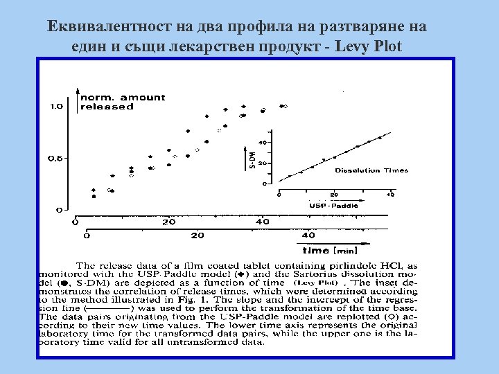 Еквивалентност на два профила на разтваряне на един и същи лекарствен продукт - Levy