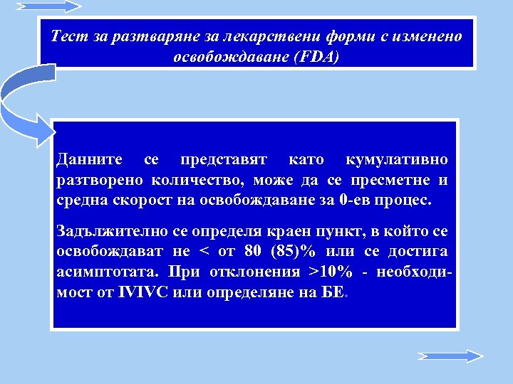 Тест за разтваряне за лекарствени форми с изменено освобождаване (FDA) Данните се представят като
