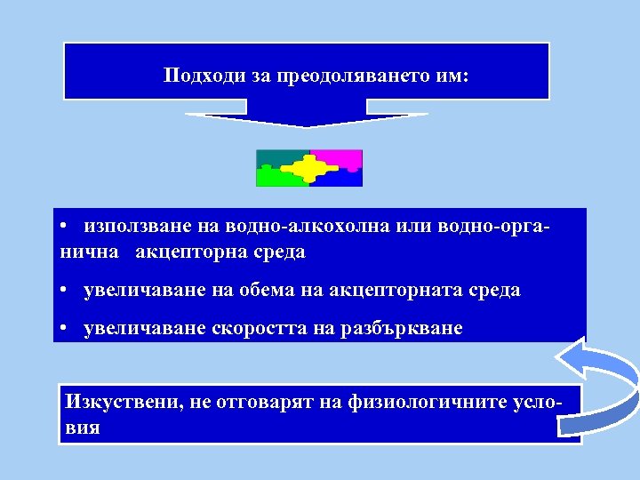 Подходи за преодоляването им: • използване на водно-алкохолна или водно-органична акцепторна среда • увеличаване