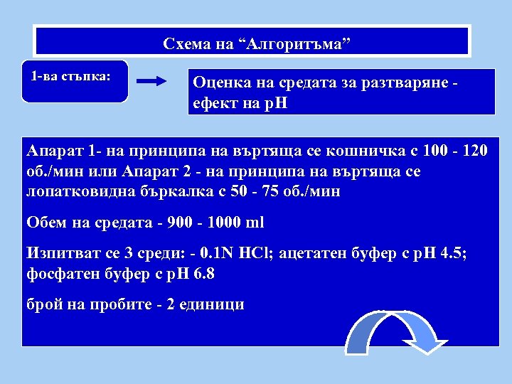Схема на “Алгоритъма” 1 -ва стъпка: Оценка на средата за разтваряне ефект на р.