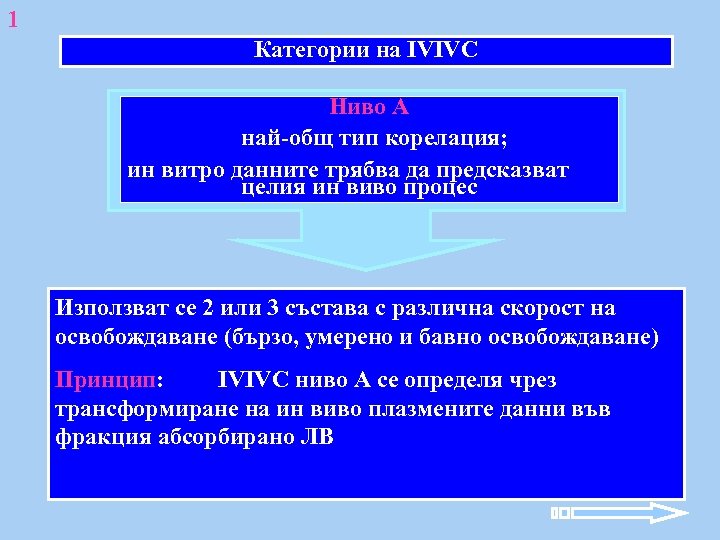 1 Категории на IVIVC Ниво А най-общ тип корелация; ин витро данните трябва да