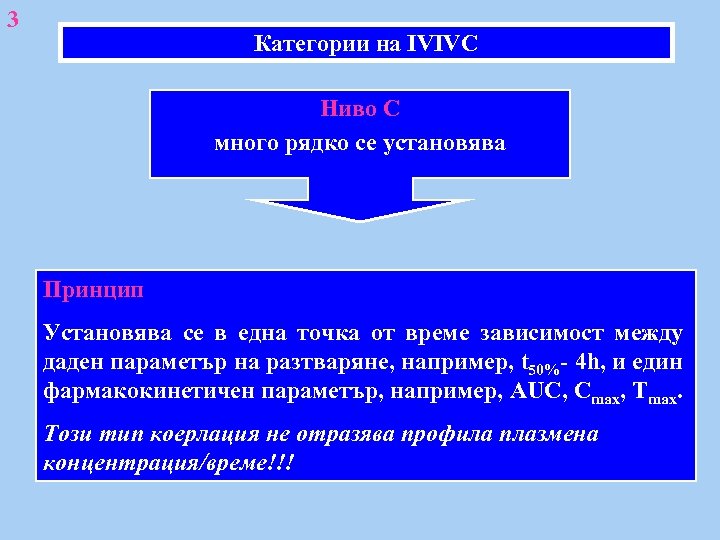 3 Категории на IVIVC Ниво С много рядко се установява Принцип Установява се в