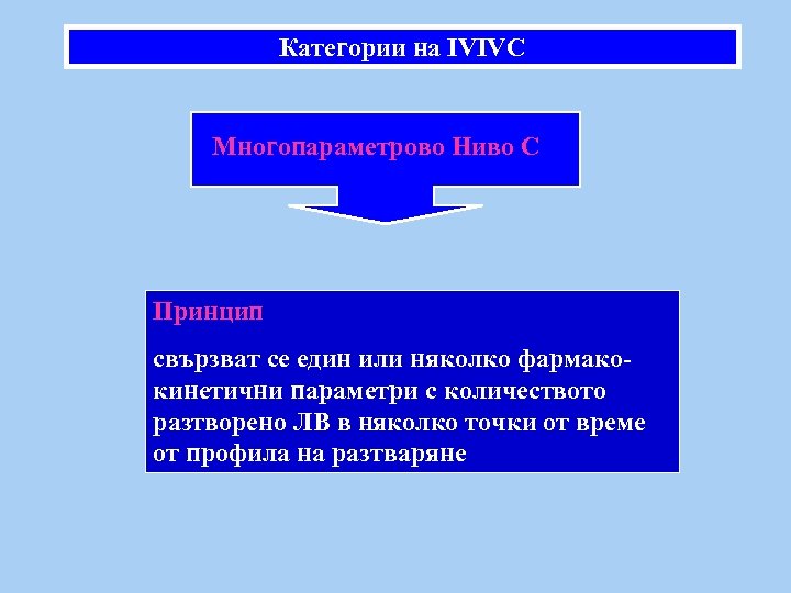 Категории на IVIVC Многопараметрово Ниво С Принцип свързват се един или няколко фармакокинетични параметри