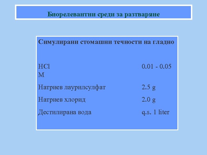 Биорелевантни среди за разтваряне Симулирани стомашни течности на гладно HCl М 0. 01 -