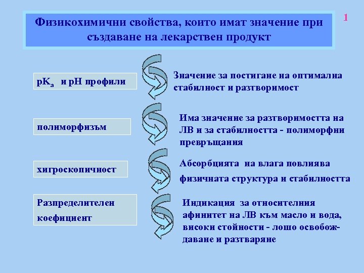 Физикохимични свойства, които имат значение при създаване на лекарствен продукт p. Ka и p.
