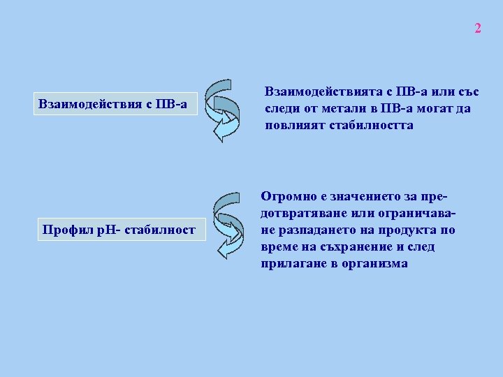 2 Взаимодействия с ПВ-а Взаимодействията с ПВ-а или със следи от метали в ПВ-а