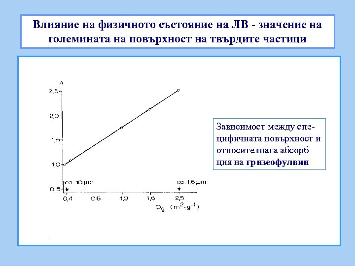 Влияние на физичното състояние на ЛВ - значение на големината на повърхност на твърдите