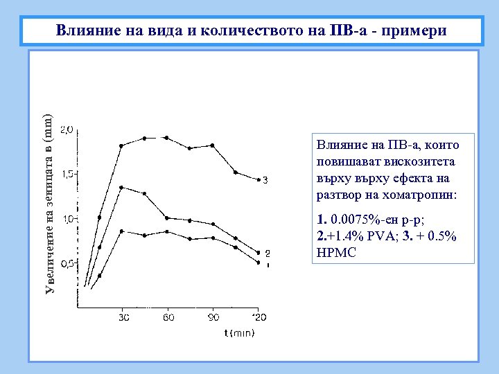 Увеличение на зеницата в (mm) Влияние на вида и количеството на ПВ-а - примери